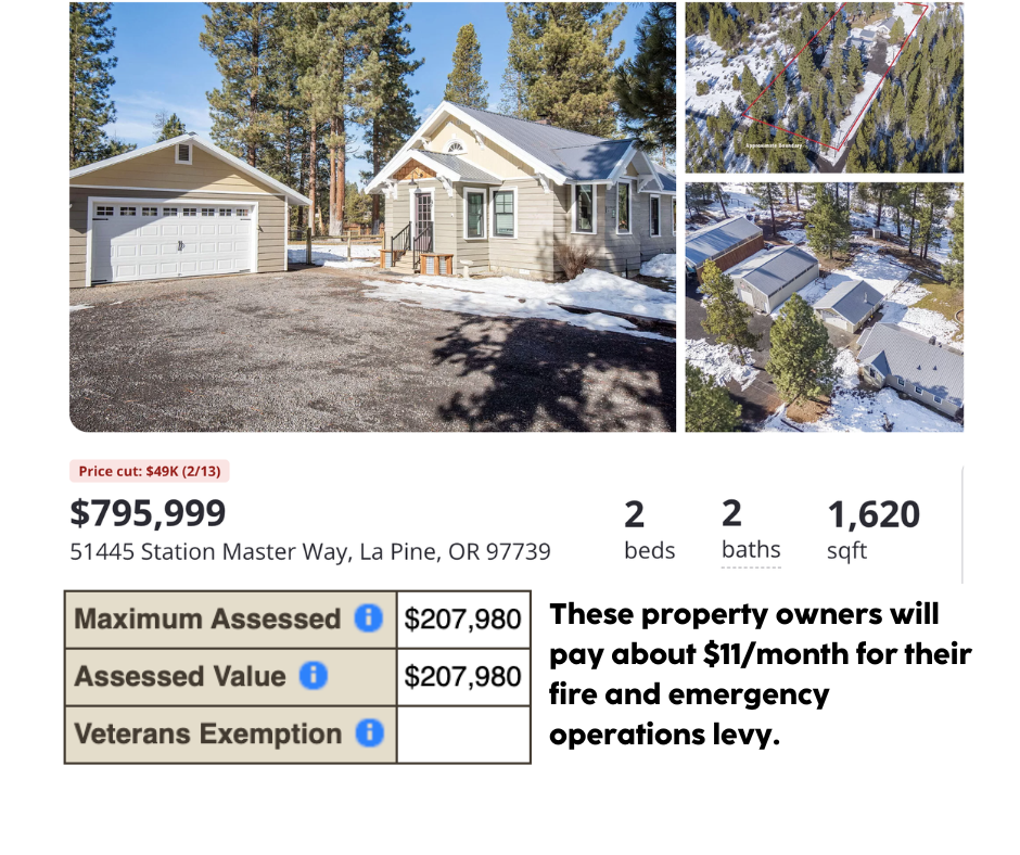 A collage of images: A Zillow posting for a 2 bedroom, 2 bath, 1620 square foot house on Stationmaster Way in La Pine, OR, that is listed for $795,999. A snipped from the county assessor's site that shows this property's assessed value is $207,980. And a statement: "These property owners will pay about $11/month for their fire and emergency operations levy.